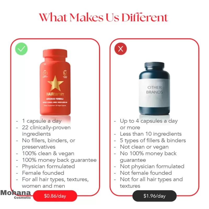 کپسول هیرتامین مدل Advanced Formula - Image 5